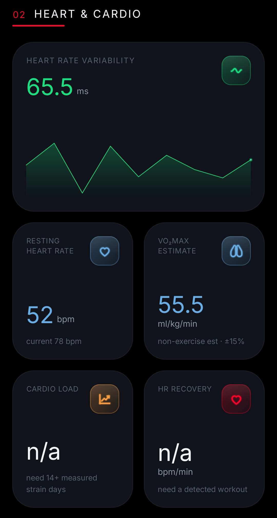 Android Heart and Cardio: HRV 65.5 with sparkline, resting HR 52, VO2max 55.5, Cardio Load and HR Recovery showing n/a with their gating reasons